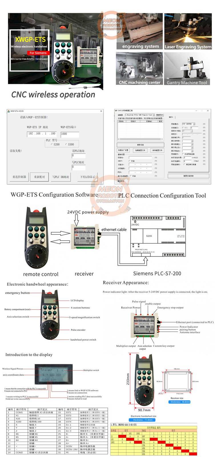 Siemens 6 Eksen Kablosuz El Çarkı XWGP-ETS 