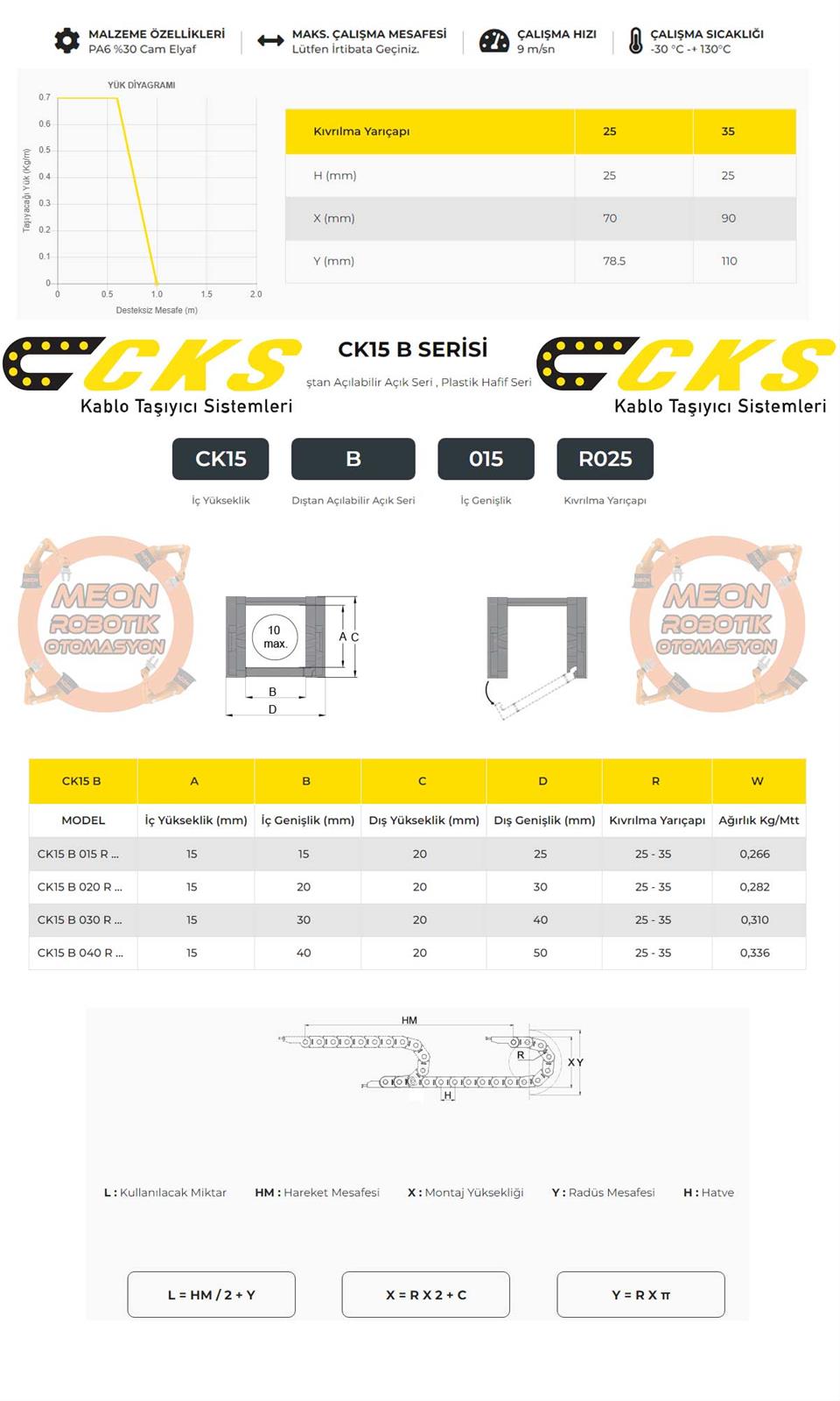 cks ck15 B seri