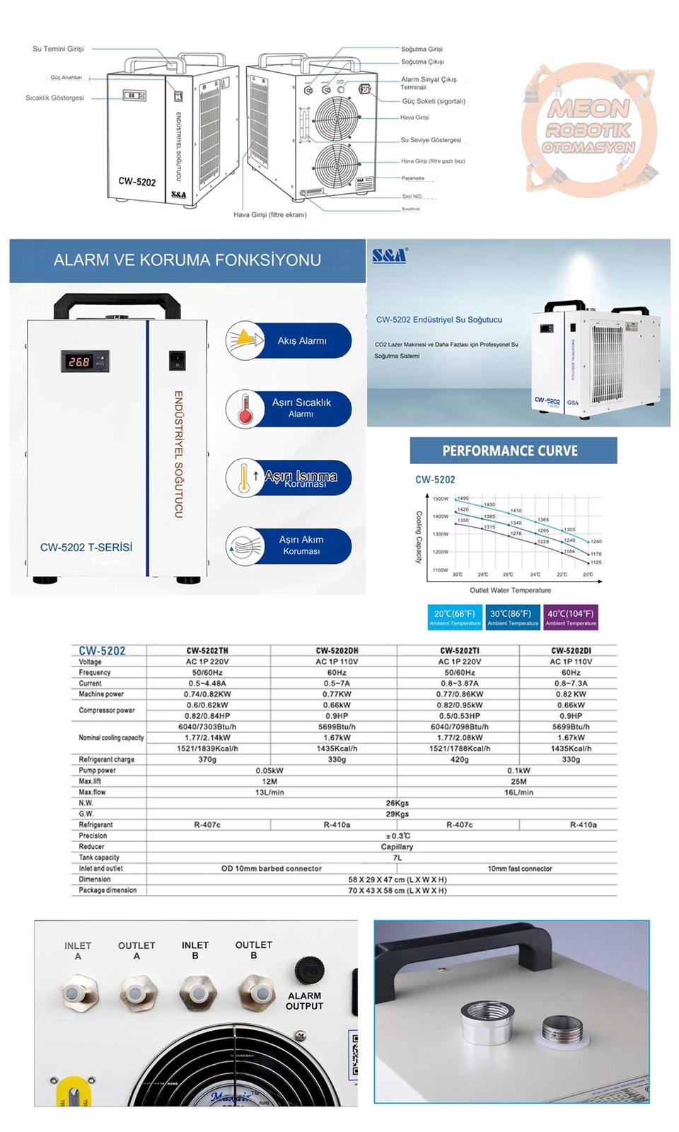 Cw5202 Chiller