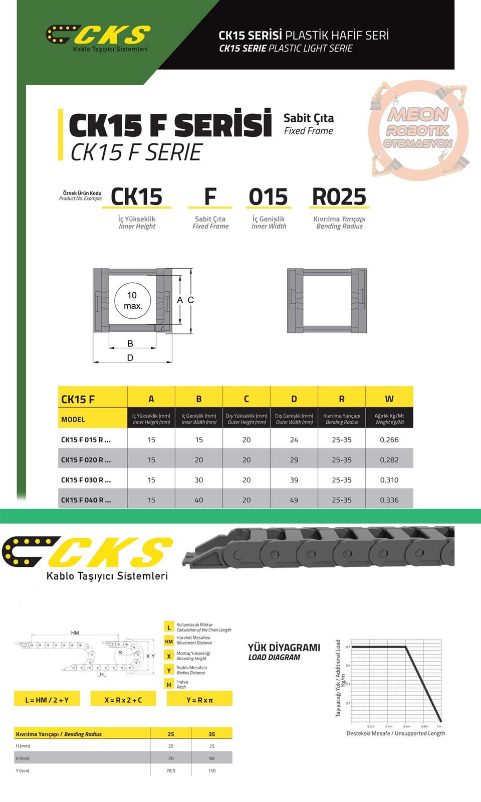 Ck15 sabit çıta