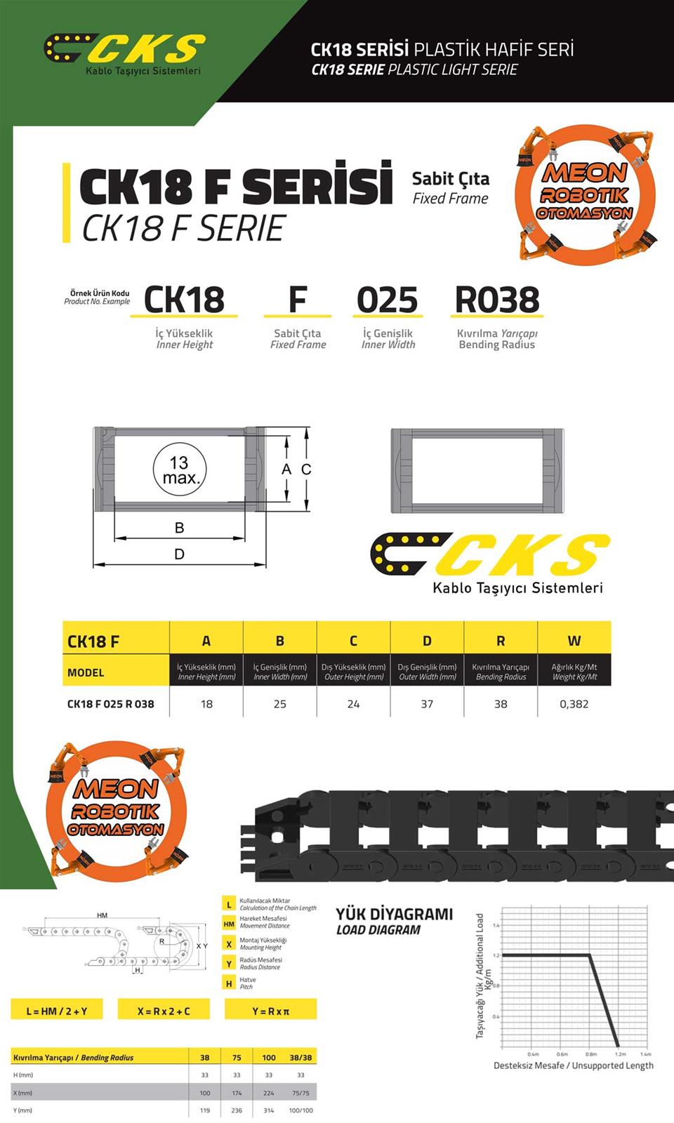cks ck18