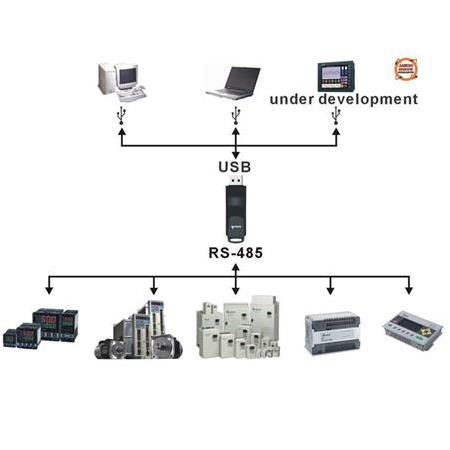 Delta IFD6500 Usb RS-485 Haberleşme Çeviricisi
