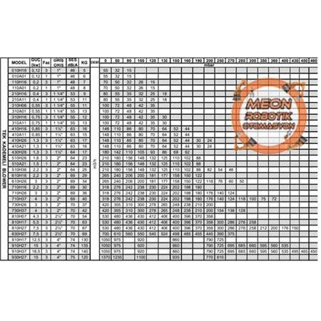 2RB 810H27T 7.50 Kw Tek Kademeli Blower 530m3