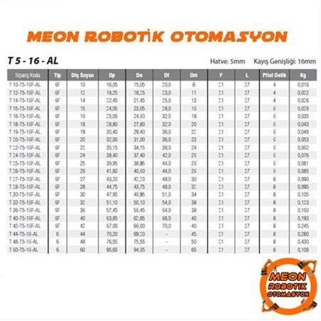 T5-16mm Triger Zamanlamalı Dişli Kasnak