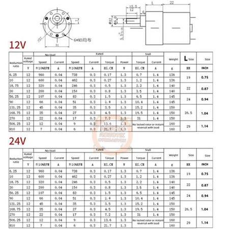 DC 12V 960 Rpm Redüktörlü Motor Yüksek Tork-JGB37-520