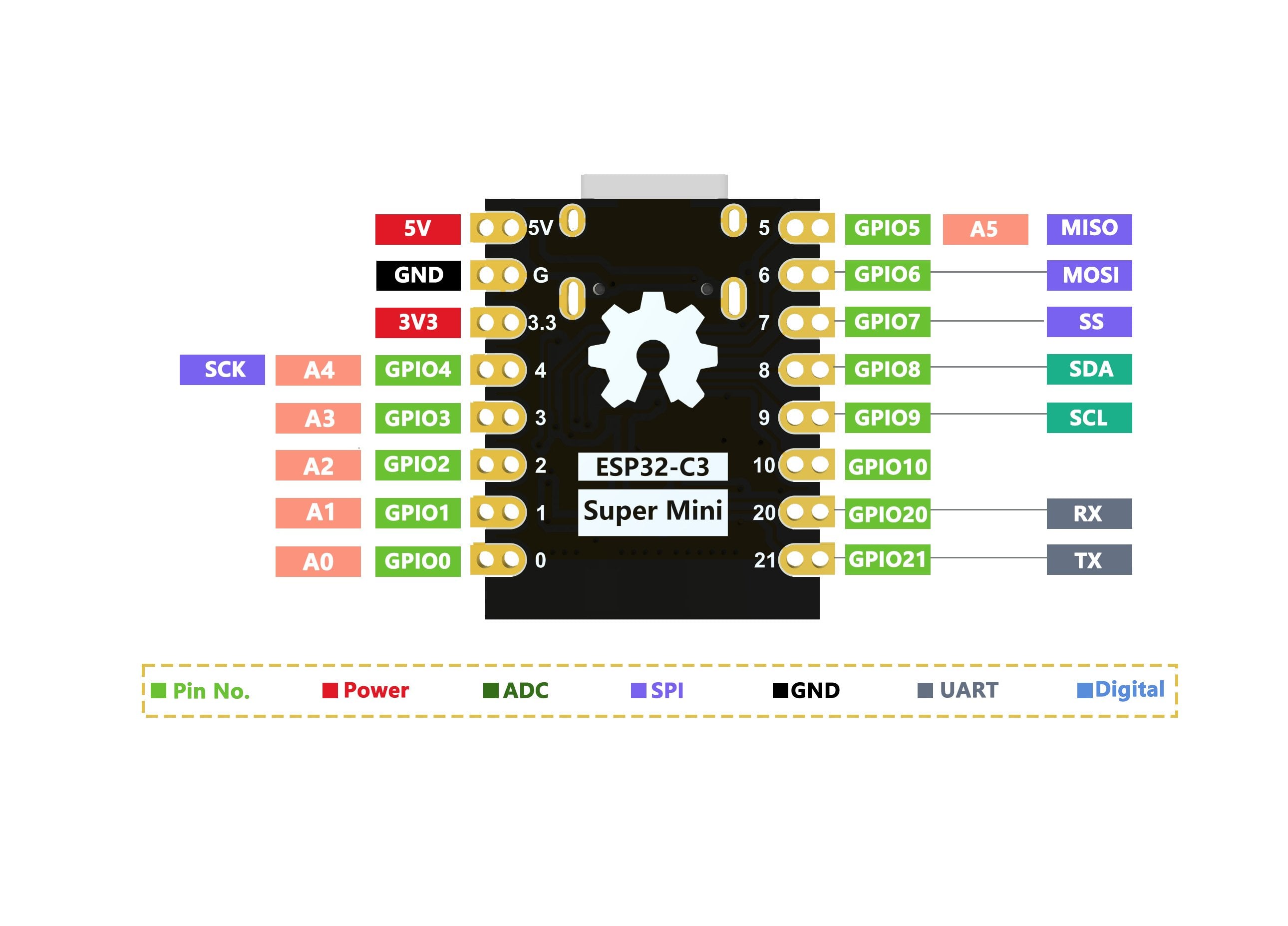 ESP32-C3 SuperMini pinout diyagramı