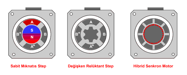 step motor nedir