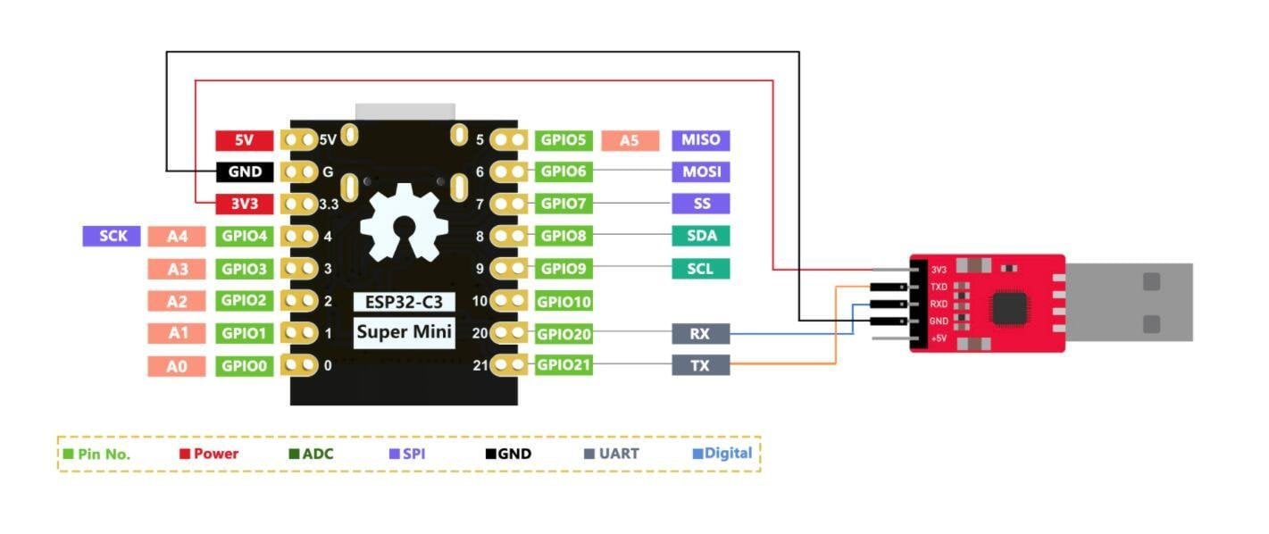 ESP32-C3 SuperMini UART bağlantı diyagramı