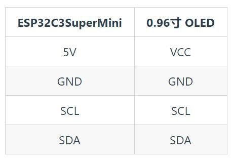 ESP32-C3 SuperMini ve 0.96 OLED bağlantı tablosu