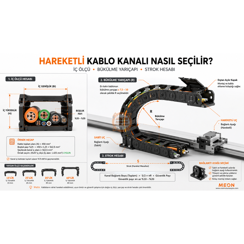 Hareketli Kablo Kanalı Ölçüsü ve Bükülme Yarıçapı Nasıl Seçilir?