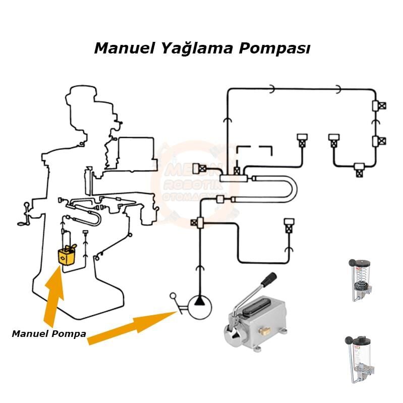 Manuel Yağlama Pompası Nedir? Nasıl Çalışır