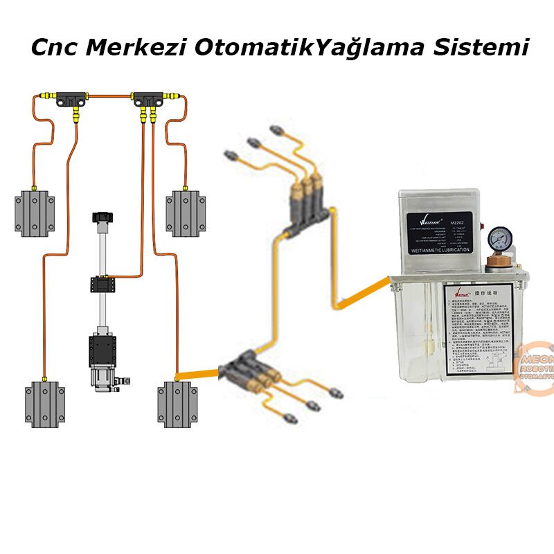 Merkezi Otomatik Yağlama Sistemleri