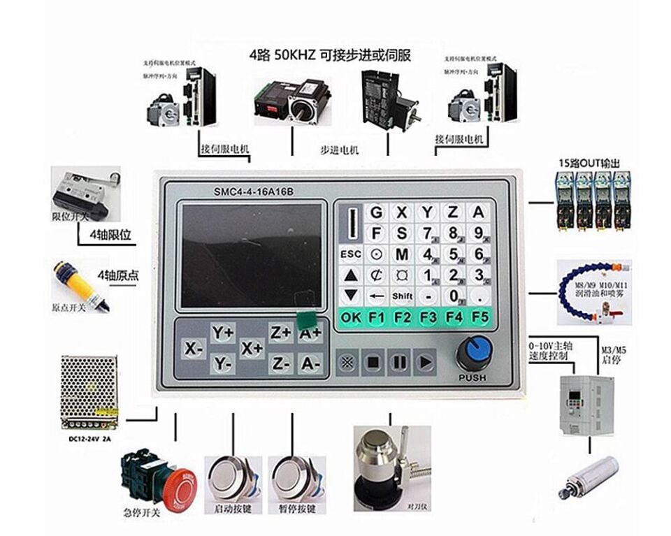 4 Eksen Cnc Kontrol Ünitesi Smc 4-4-16A16B