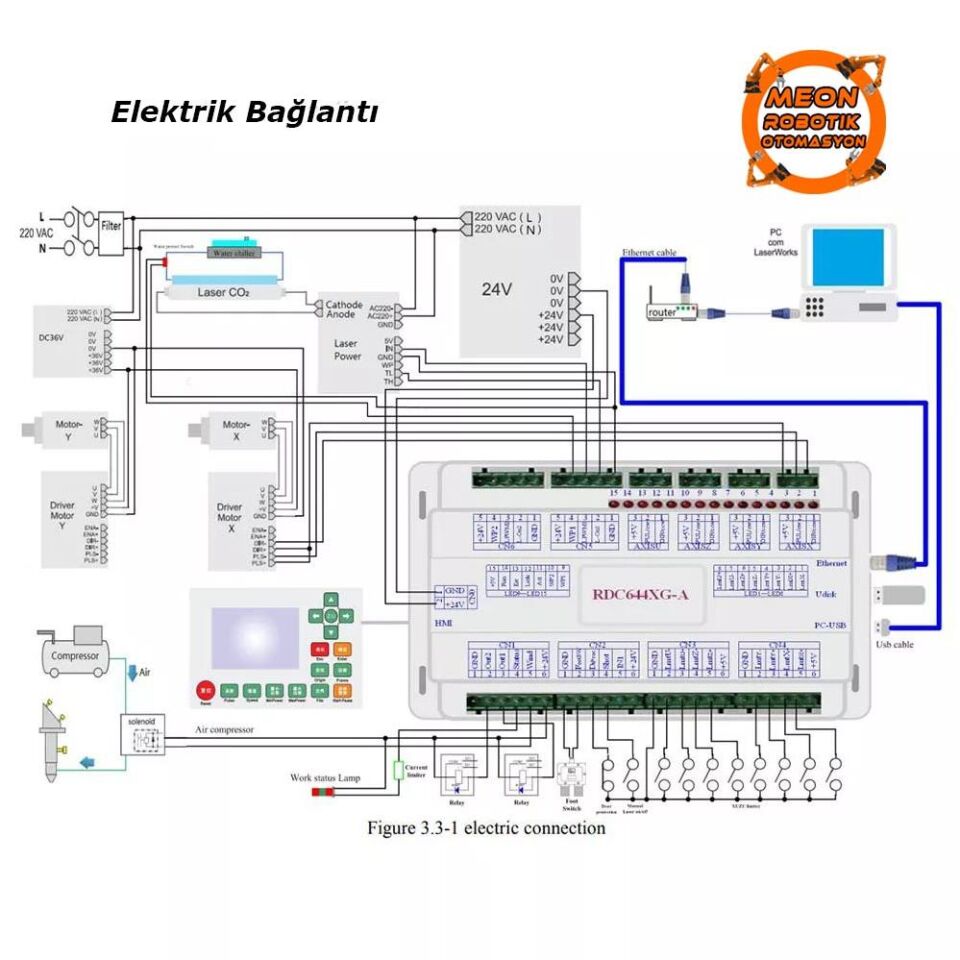 Ruida RDC6442 Cnc CO2 Lazer Kesim Makinası Kontrol Kartı ve Panel Seti