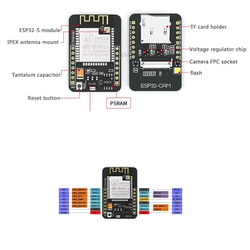 ESP32-CAM WiFi Bluetooth Geliştirme Kartı + OV2640 Kamera Modülü