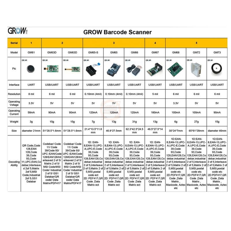 GM67 1D/2D USB UART Barkod Tarayıcı Modül Okuyucu QR Kod Tarayıcı
