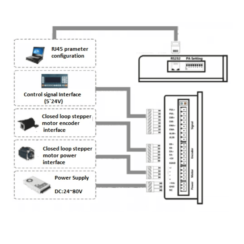 EC808AH 8A Enkoderli Step Motor Sürücü (Hibrit Servo Sürücü) | DC / AC Besleme – Fanlı Kasa