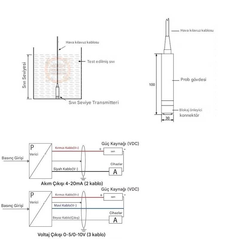 Su Seviye Sensörü 12-30Vdc 4-20mA  5 Metre Kablolu / YB-2J-F