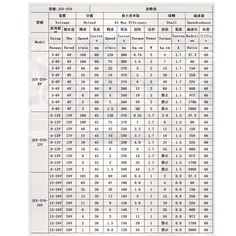 JGY370 12V 30 Rpm Redüktörlü L Tipi Yüksek Torklu Dc Motor