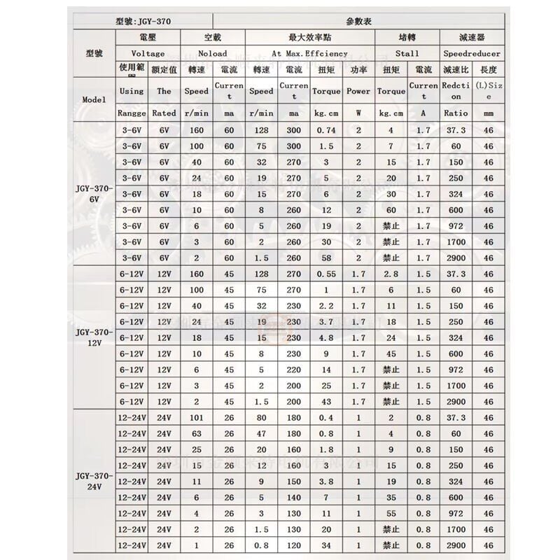 JGY370 12V 40 Rpm Redüktörlü L Tipi Yüksek Torklu Dc Motor