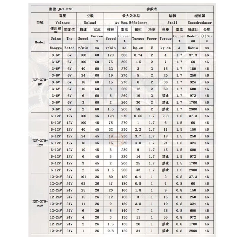 JGY370 12V 66 Rpm Redüktörlü L Tipi Yüksek Torklu Dc Motor