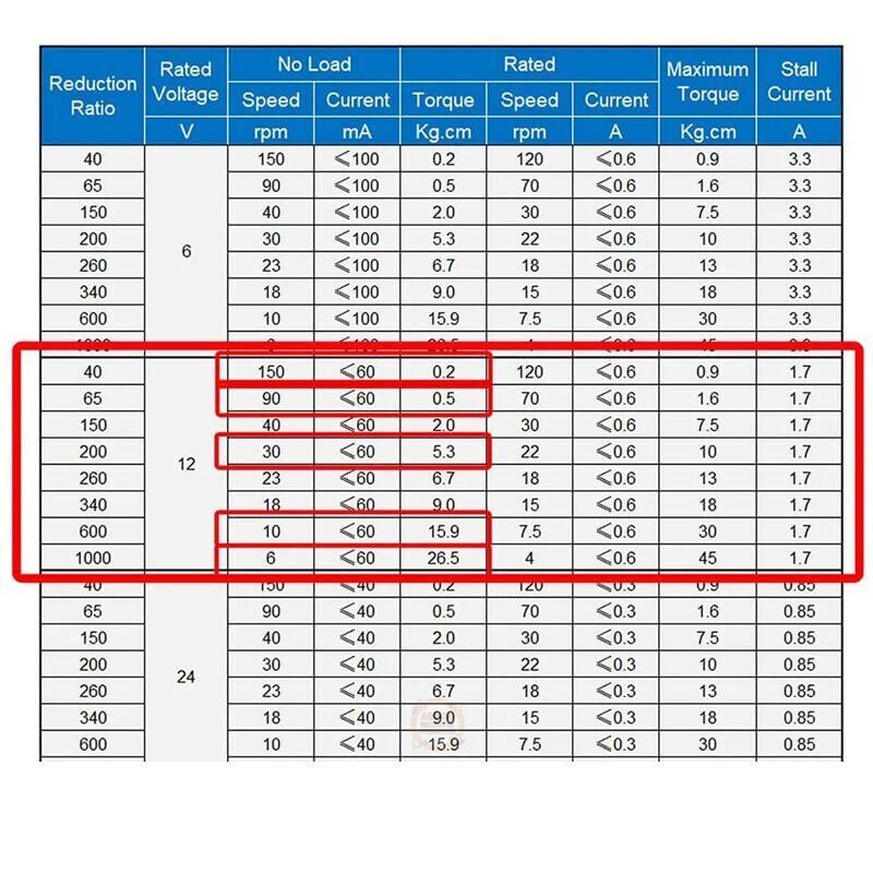 JGY370 12V 66 Rpm Redüktörlü L Tipi Yüksek Torklu Dc Motor