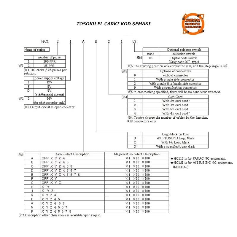 Tosoku El Çarkı Hc115  5v 100 PPR Fanuc-Siemens  Cnc Uyumlu