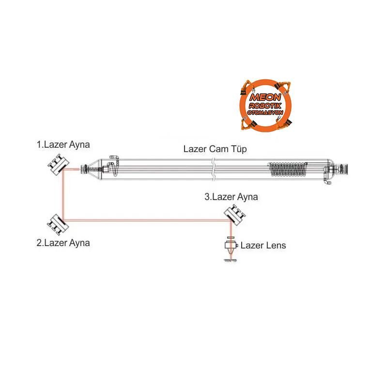 Co2 Lazer Odak Lensi 20 Mm-50.8 Mm-CO2 Lazer Focus Lens