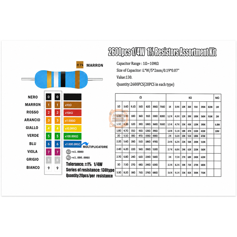 Direnç Seti 1/4W 2600 Parça %1 Toleranslı Kutulu Elektronik Devre Seti