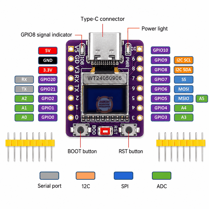 ESP32-C3 OLED WiFi Bluetooth 0.42” Ekranlı IoT Geliştirme Kartı