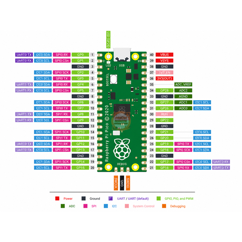 Raspberry Pi Pico RP2040 2MB Flash Mikrodenetleyici Geliştirme Kartı