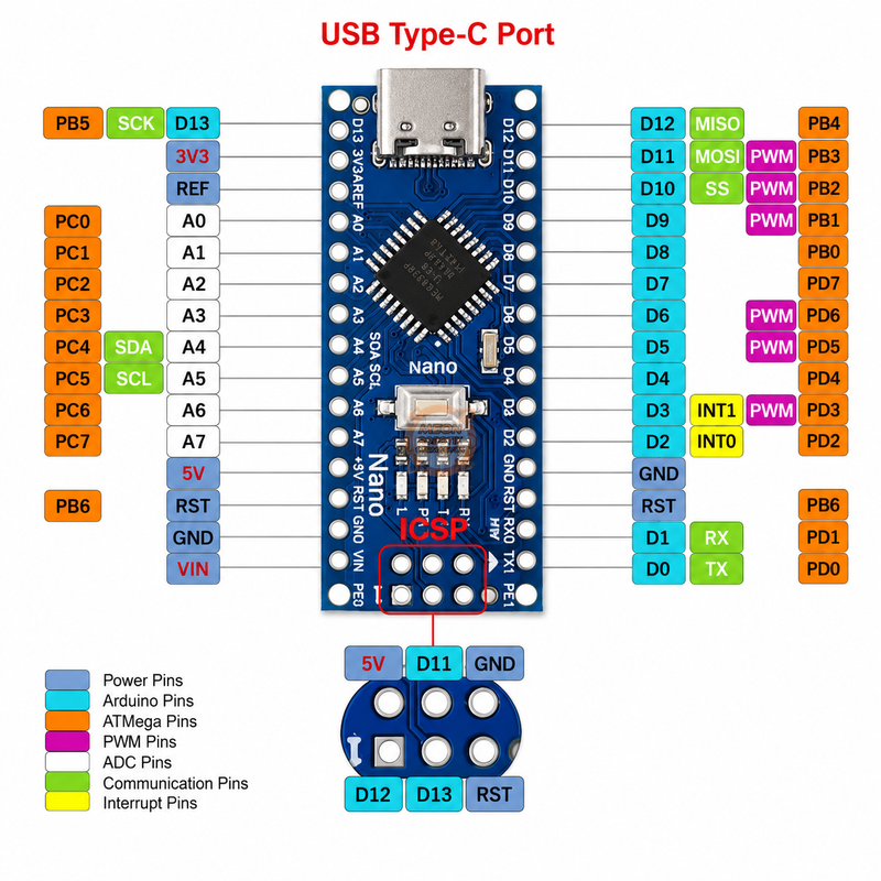 Arduino Nano Type-C ATmega328P CH340 USB-C Geliştirme Kartı