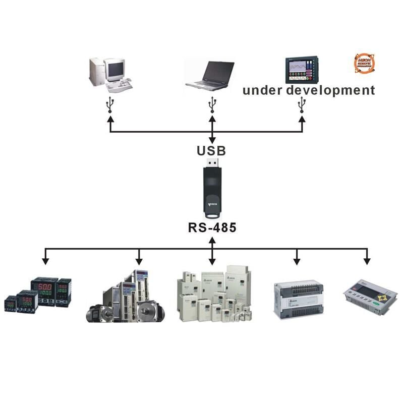 Delta IFD6500 Usb RS-485 Haberleşme Çeviricisi