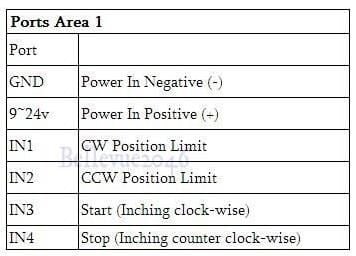 Eksen Pulse Sinyal Kartı (Step Motor Hız Kontrol Kartı)