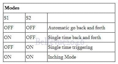 Eksen Pulse Sinyal Kartı (Step Motor Hız Kontrol Kartı)