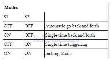 Eksen Pulse Sinyal Kartı (Step Motor Hız Kontrol Kartı)
