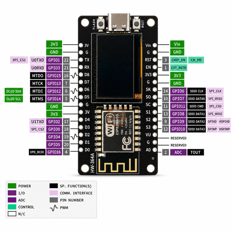 NodeMCU ESP8266 0.96 İnç OLED WiFi Geliştirme Modülü Type-C