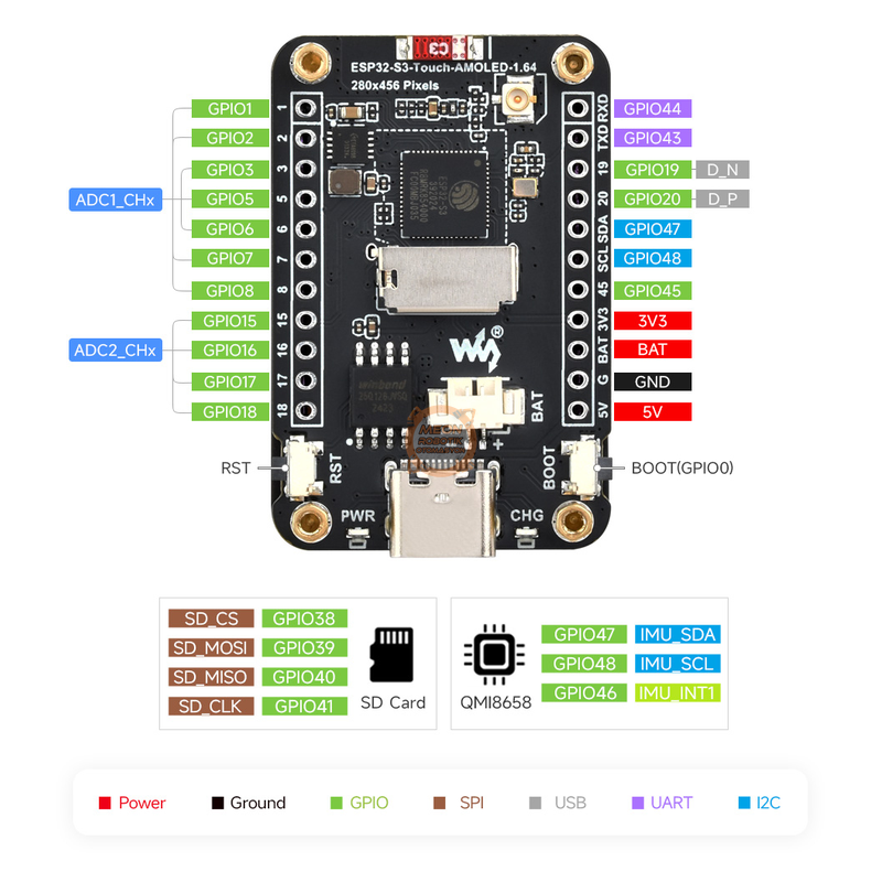 ESP32-S3 1.64″ AMOLED Dokunmatik Ekranlı WiFi ve Bluetooth Geliştirme Kartı Waveshare