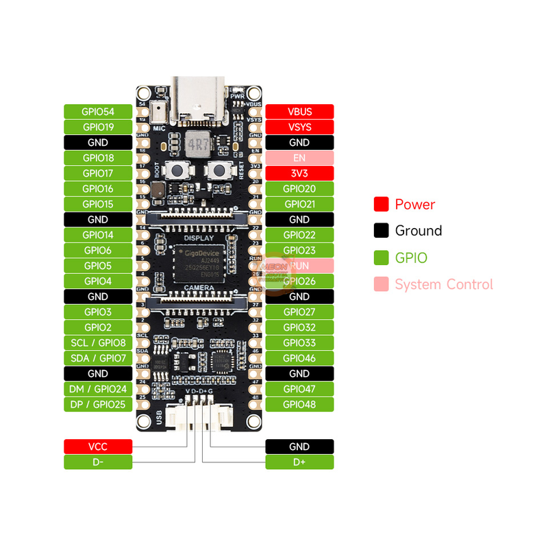 Waveshare ESP32-P4-Pico Geliştirme Kartı - SKU 32101