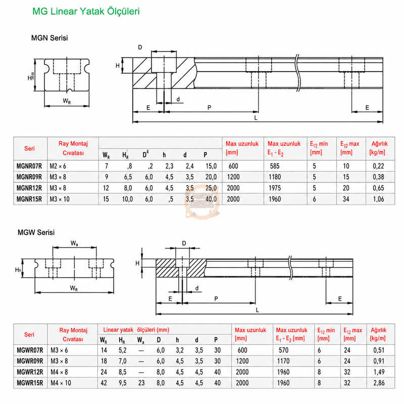 HIWIN MGNR9 9 mm Lineer Kızak Rayı - MG Serisi 1200 mm