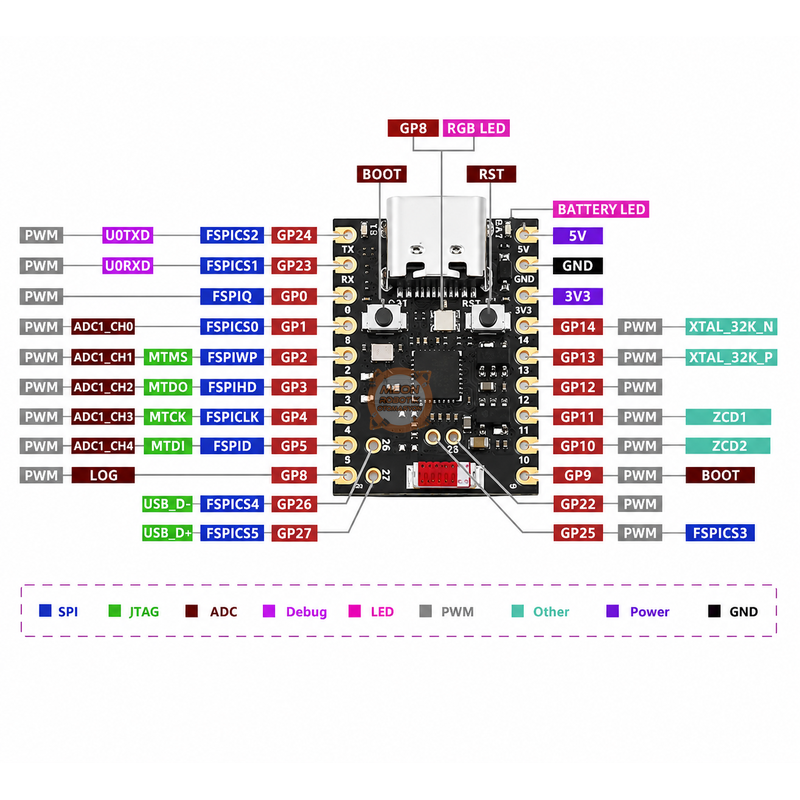 ESP32-H2 Super Mini BLE 5.3 Zigbee 3.0 Thread Matter Geliştirme Kartı - 4 MB